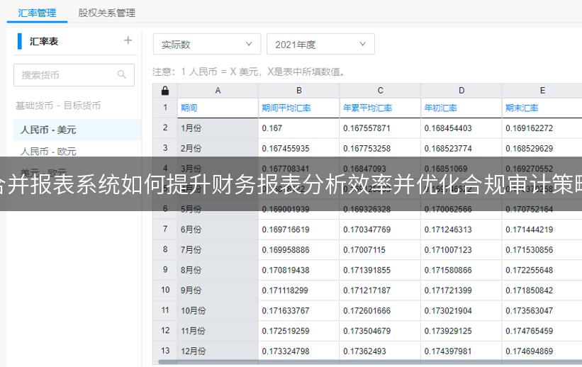 合并报表系统如何提升财务报表分析效率并优化合规审计策略