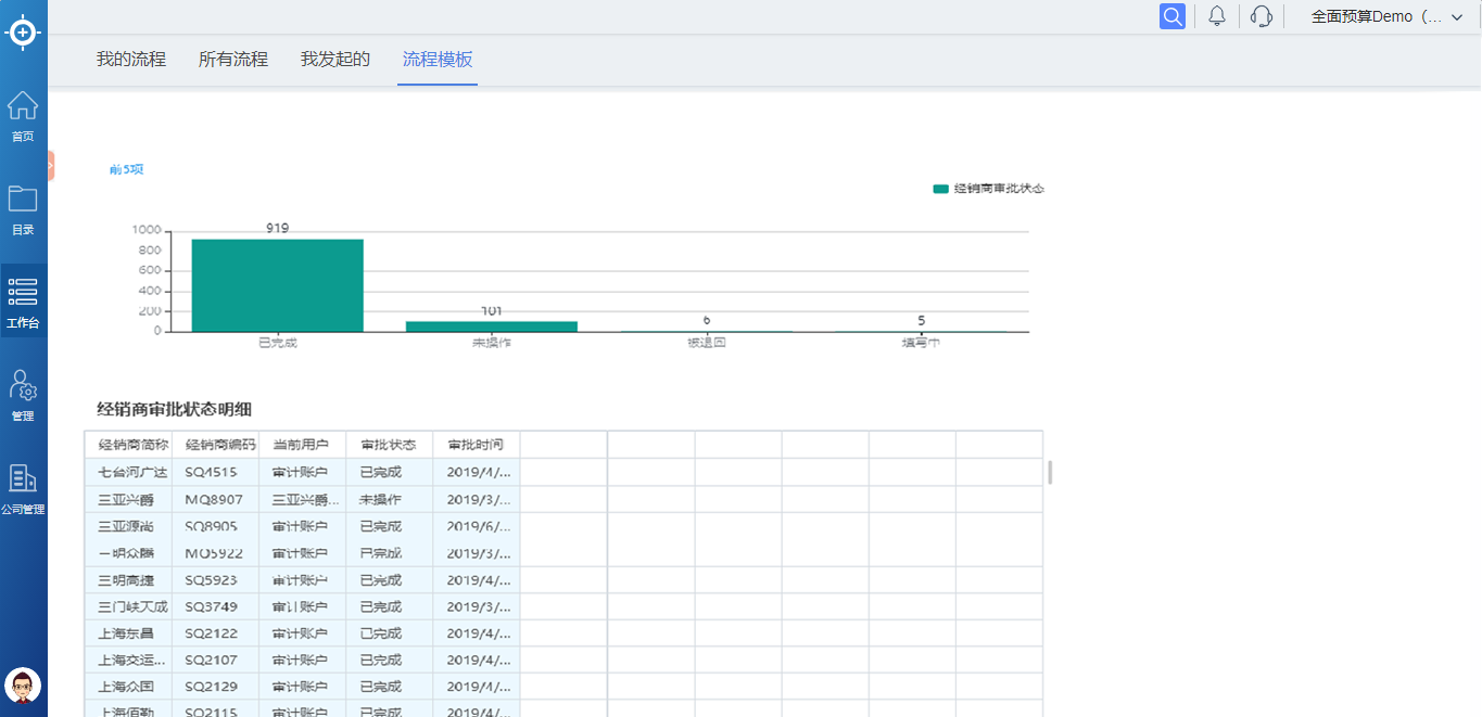 公允价值模式投资性房地产价值变动现金流量表影响，影响与分析