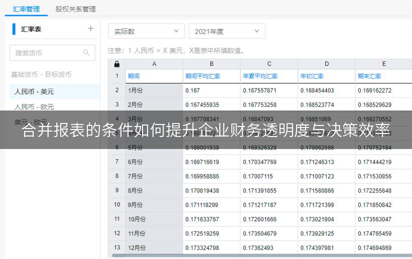 合并报表的条件如何提升企业财务透明度与决策效率