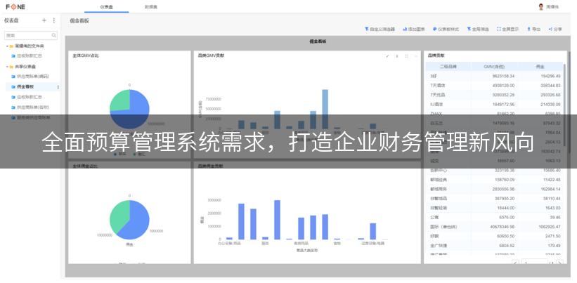 全面预算管理系统需求，打造企业财务管理新风向