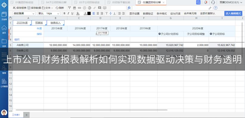 上市公司财务报表解析如何实现数据驱动决策与财务透明