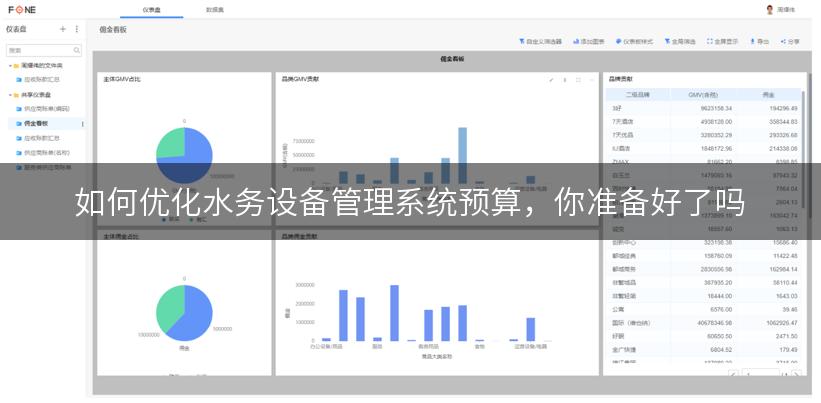 如何优化水务设备管理系统预算，你准备好了吗