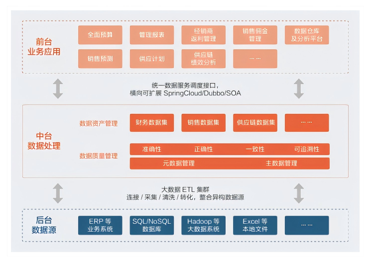 如何编制合并报表，提升企业财务透明度与决策效率