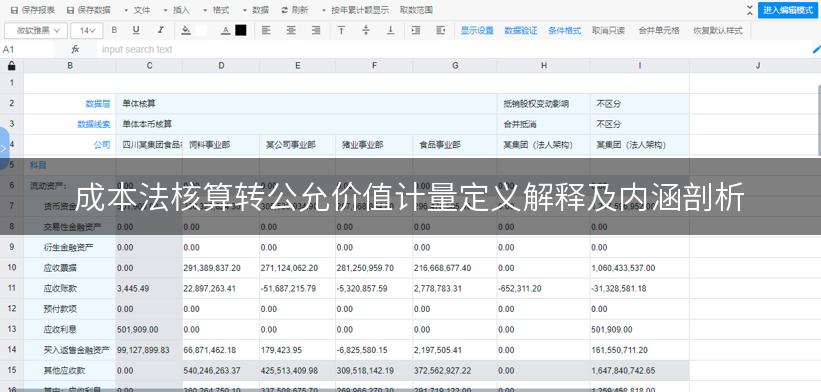 成本法核算转公允价值计量定义解释及内涵剖析