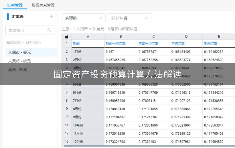 固定资产投资预算计算方法解读