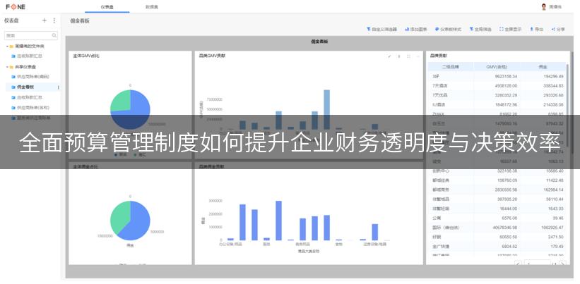 全面预算管理制度如何提升企业财务透明度与决策效率