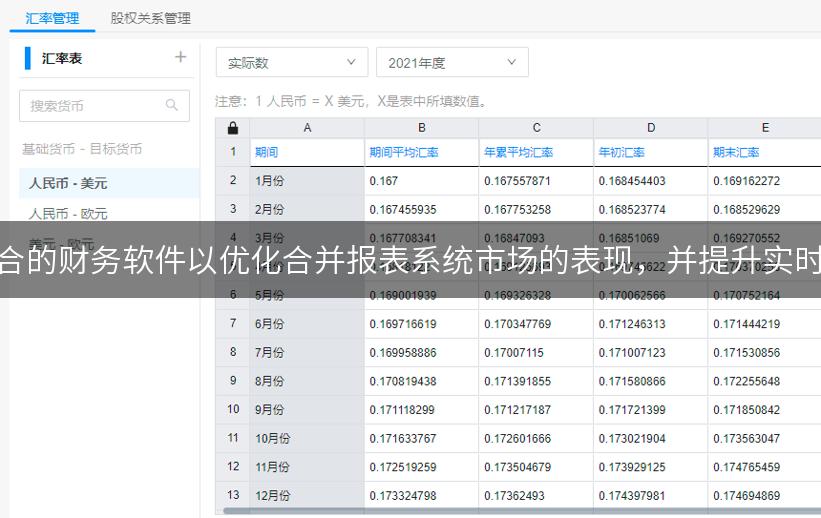 如何选择适合的财务软件以优化合并报表系统市场的表现，并提升实时合并效率？